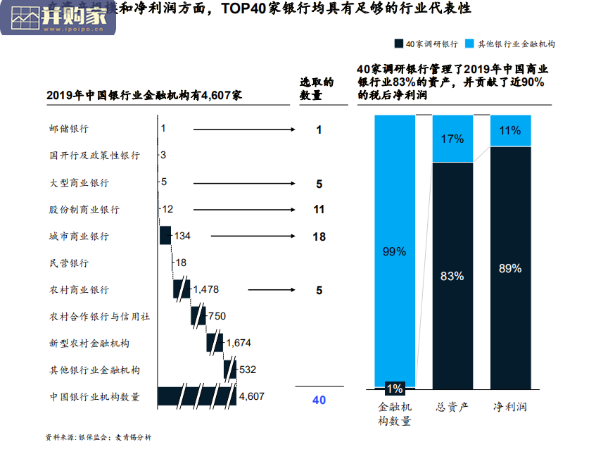 中国TOP40银行价值创造排行榜报告(30页)-第1张图片 中国TOP40银行价值创造排行榜报告(30页)-第1张图片