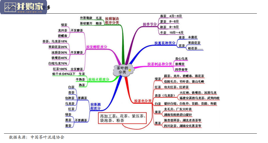 中国茶叶行业报告(38页)-第1张图片 中国茶叶行业报告(38页)-第1张图片