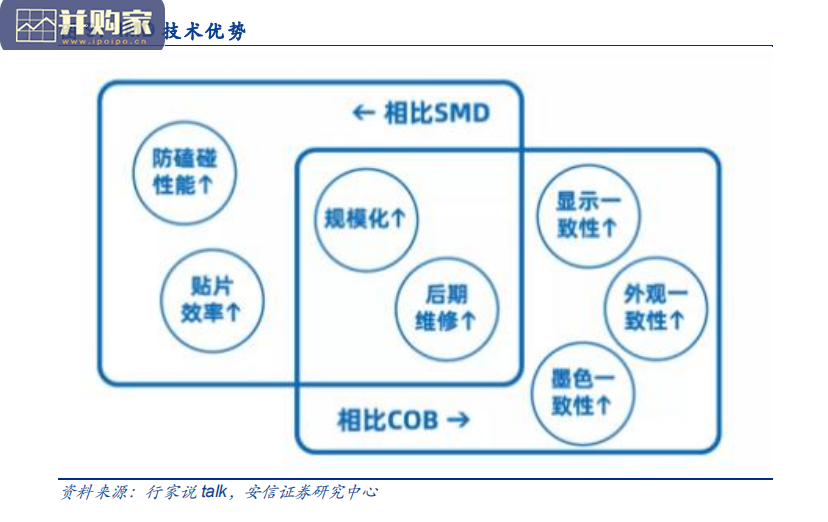 电子元器件行业报告:Mini LED(22页)-第1张图片 电子元器件行业报告:Mini LED(22页)-第1张图片