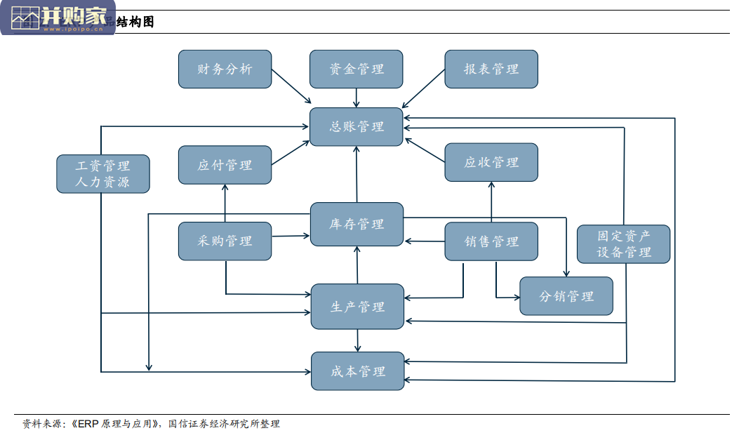 工控数字化行业报告:从ERP到车载智能(37页)-第1张图片 工控数字化行业报告:从ERP到车载智能(37页)-第1张图片