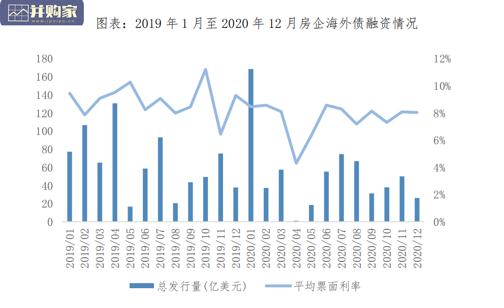 房地产融资研究报告(14页)-第1张图片 房地产融资研究报告(14页)-第1张图片
