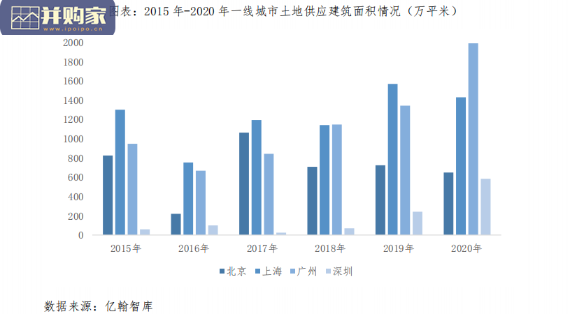 土地市场报告:2020年土地供应与成交(15页)-第1张图片 土地市场报告:2020年土地供应与成交(15页)-第1张图片