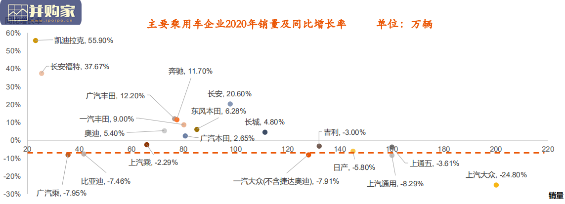 乘用车行业报告(21页)-第1张图片 乘用车行业报告(21页)-第1张图片