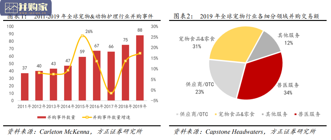 宠物行业研究报告:海外并购(25页)-第1张图片 宠物行业研究报告:海外并购(25页)-第1张图片