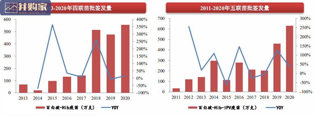 2020年1-12月疫苗批签发报告:重磅品种持续快速增长(83页)-第1张图片 2020年1-12月疫苗批签发报告:重磅品种持续快速增长(83页)-第1张图片