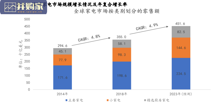 小家电行业研究报告:疫情之下的小家电发展机遇(18页)-第1张图片 小家电行业研究报告:疫情之下的小家电发展机遇(18页)-第1张图片