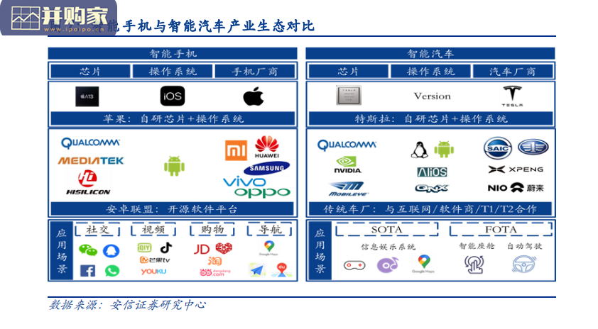 人工智能AI应用报告:智能汽车、智能安防、医疗AI、语音AI(48页)-第1张图片 人工智能AI应用报告:智能汽车、智能安防、医疗AI、语音AI(48页)-第1张图片