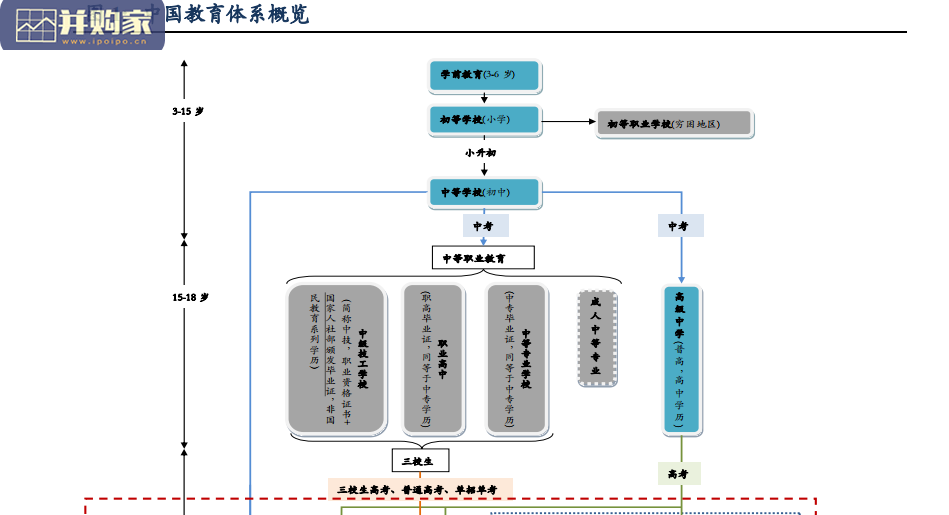 高等教育行业报告:确定性资产(31页)-第1张图片 高等教育行业报告:确定性资产(31页)-第1张图片