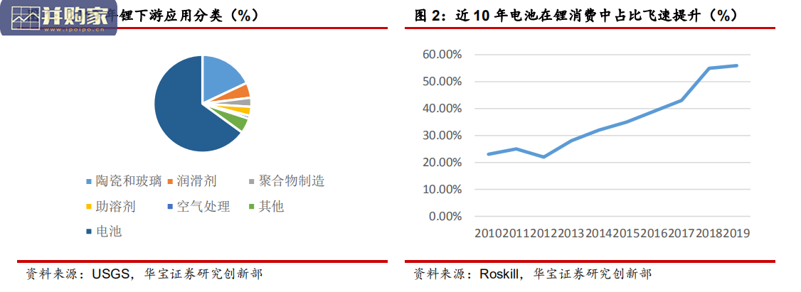 锂矿资源市场研究报告:锂资源有望再迎新周期(33页)-第1张图片 锂矿资源市场研究报告:锂资源有望再迎新周期(33页)-第1张图片
