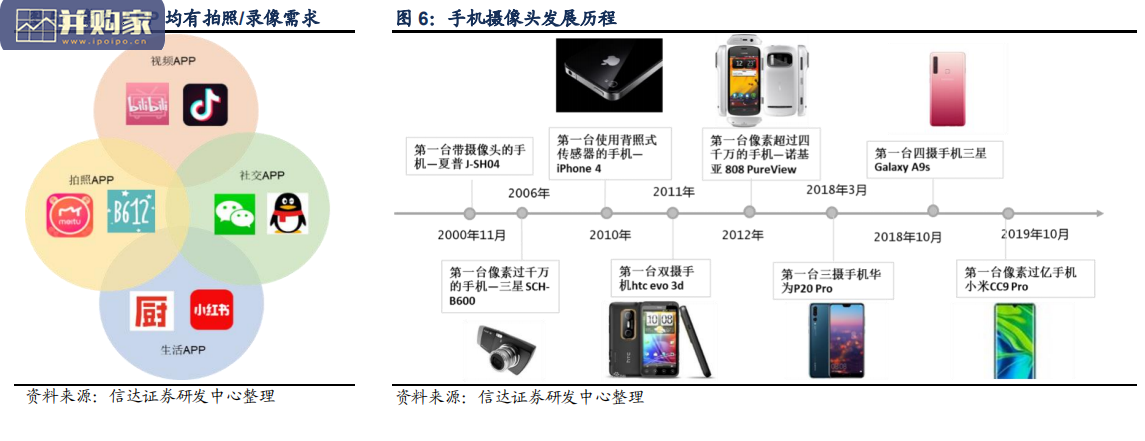 光学摄像头行业报告:从智能手机到自动驾驶(47页)-第1张图片 光学摄像头行业报告:从智能手机到自动驾驶(47页)-第1张图片