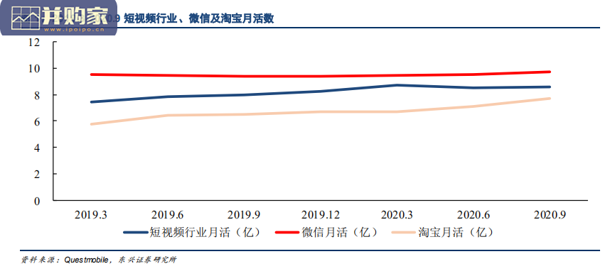 快手科技专题研究报告:格局确立,电商冲锋(18页)-第1张图片 快手科技专题研究报告:格局确立,电商冲锋(18页)-第1张图片