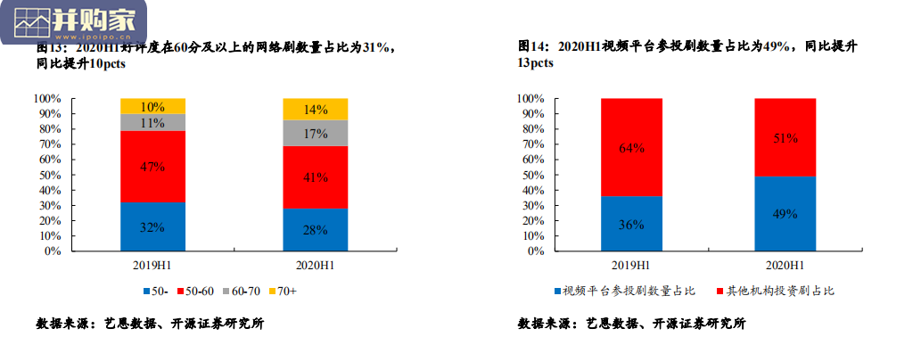 六大视频平台对比报告:获客、留存、变现(54页)-第1张图片 六大视频平台对比报告:获客、留存、变现(54页)-第1张图片