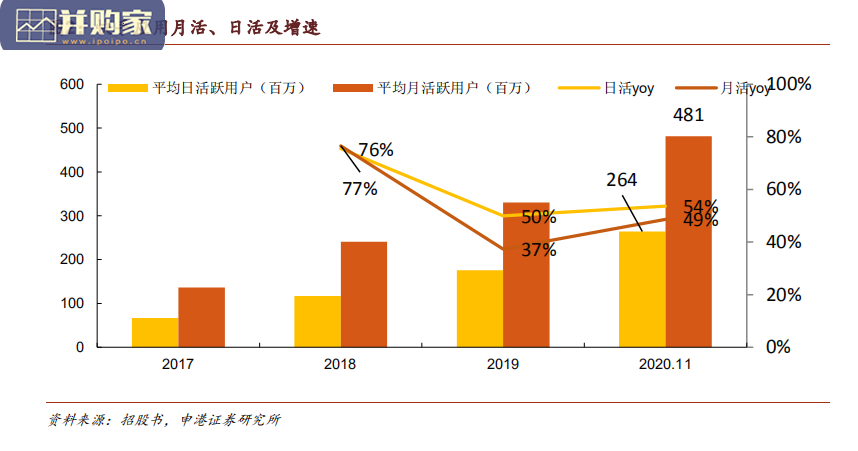 快手专题研究报告(49页)-第1张图片 快手专题研究报告(49页)-第1张图片