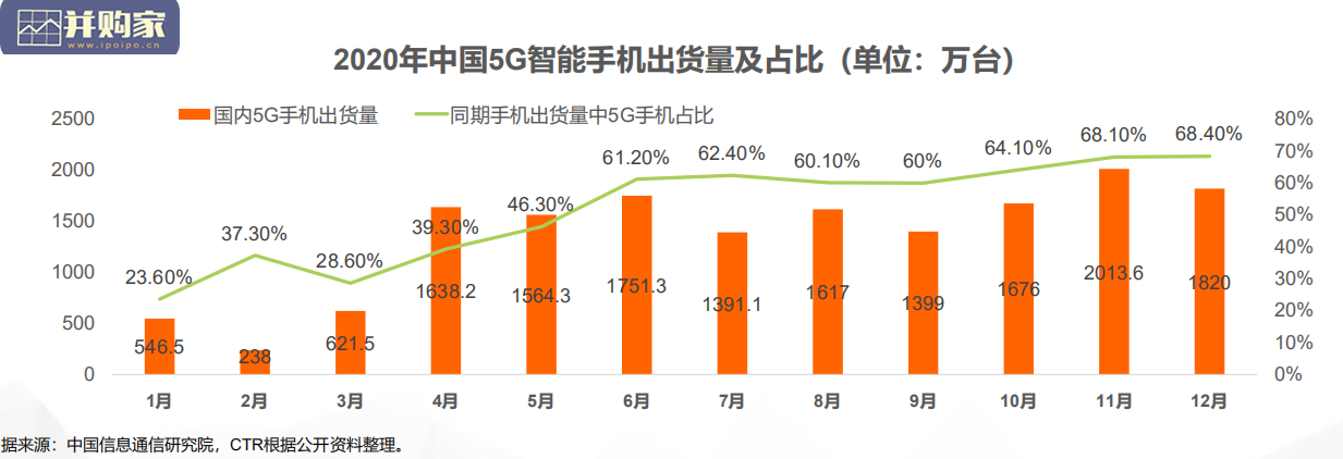 5G应用场景研究报告(39页)-第1张图片 5G应用场景研究报告(39页)-第1张图片