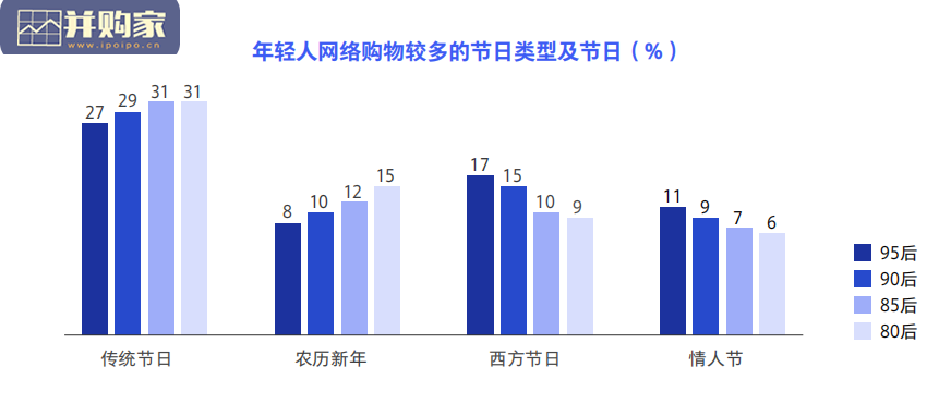 95后年轻人注意力研究报告(51页)-第1张图片 95后年轻人注意力研究报告(51页)-第1张图片