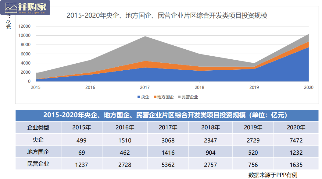 片区综合开发分析报告2021年投资展望报告(50页)-第1张图片 片区综合开发分析报告2021年投资展望报告(50页)-第1张图片