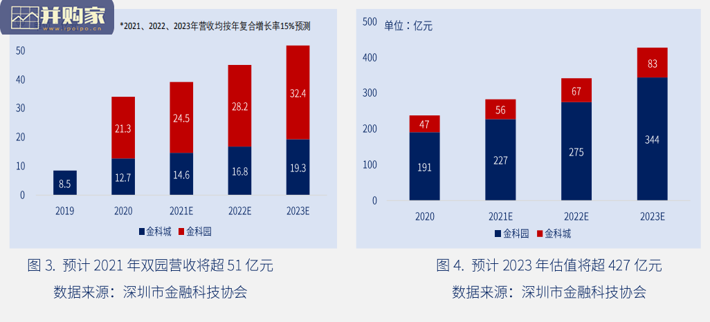 金融科技创新蓝皮书报告(50页)-第1张图片 金融科技创新蓝皮书报告(50页)-第1张图片