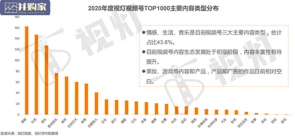视频号发展白皮书(82页)-第1张图片 视频号发展白皮书(82页)-第1张图片