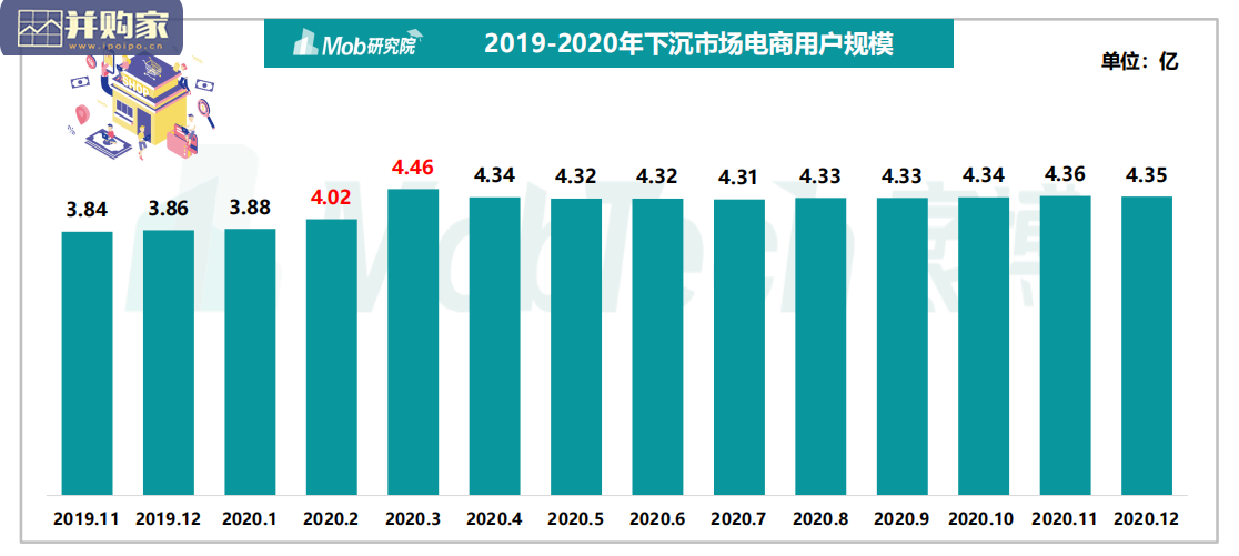 移动互联网趋势研究报告(34页)-第1张图片 移动互联网趋势研究报告(34页)-第1张图片