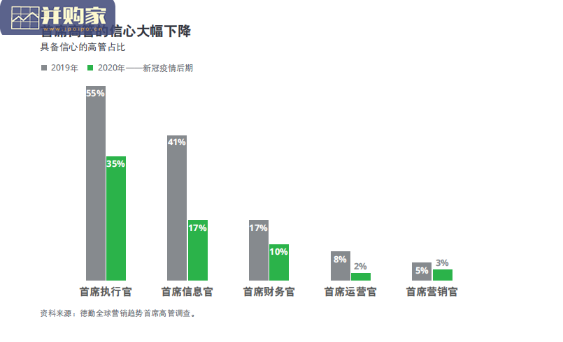全球营销趋势报告(80页)-第1张图片 全球营销趋势报告(80页)-第1张图片
