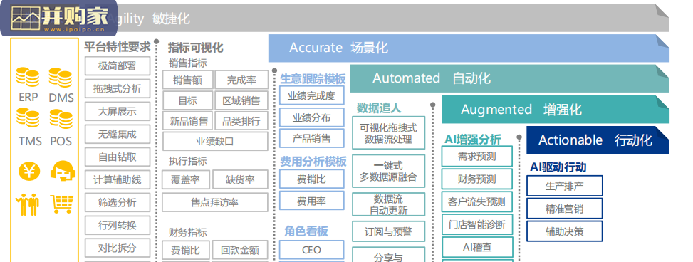 新锐品牌数字化增长白皮书(43页)-第1张图片 新锐品牌数字化增长白皮书(43页)-第1张图片