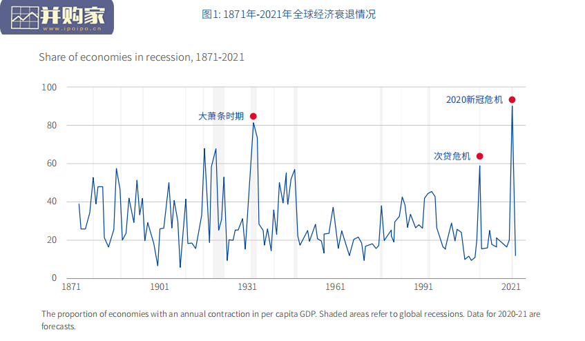 未来经济白皮书报告(82页)-第1张图片 未来经济白皮书报告(82页)-第1张图片