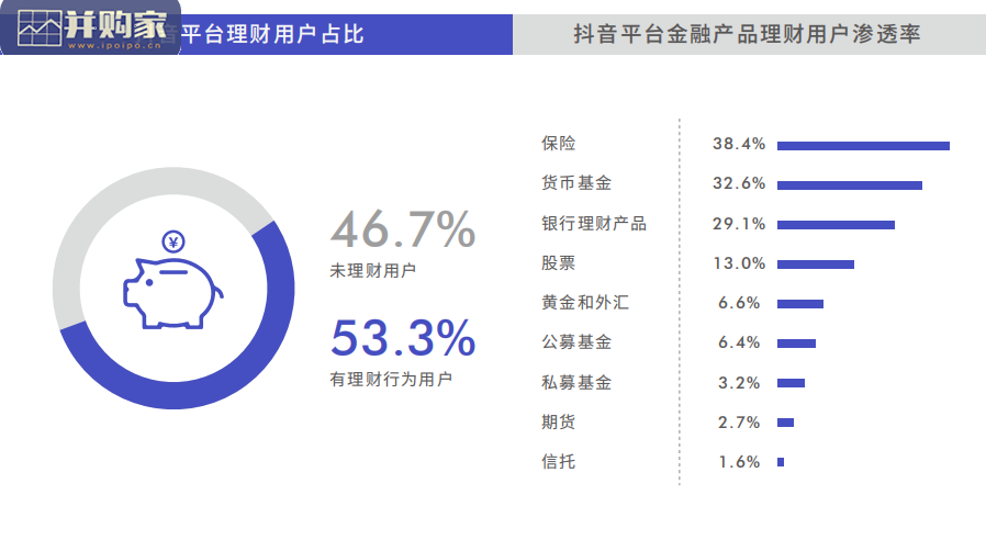 抖音财经内容生态报告(39页)-第1张图片 抖音财经内容生态报告(39页)-第1张图片