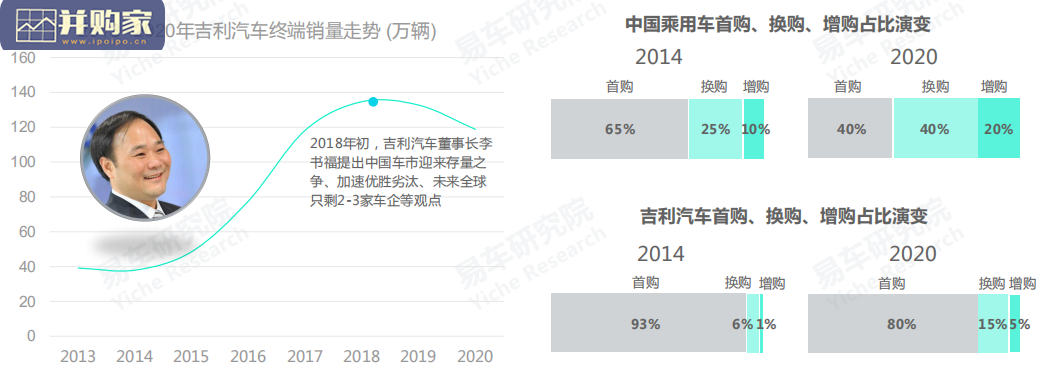 吉利汽车市场竞争力分析报告(45页)-第1张图片 吉利汽车市场竞争力分析报告(45页)-第1张图片