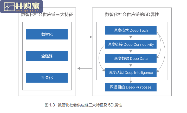 未来科技趋势白皮书(101页)-第1张图片 未来科技趋势白皮书(101页)-第1张图片