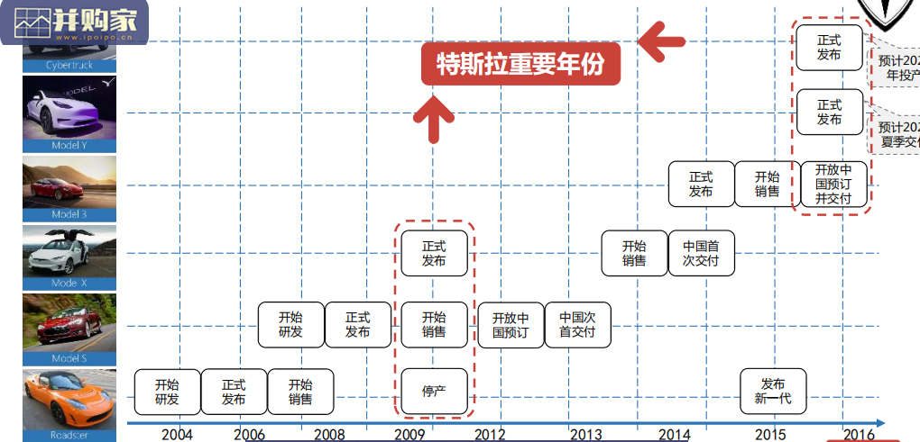 特斯拉远景规划及中国供应链的机遇研究报告(118页)-第1张图片 特斯拉远景规划及中国供应链的机遇研究报告(118页)-第1张图片