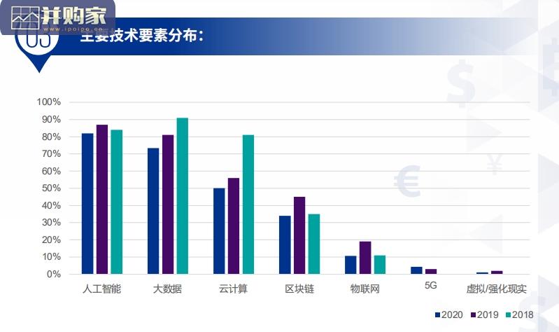 中国领先金融科技研究报告:TOP50(246页)-第1张图片 中国领先金融科技研究报告:TOP50(246页)-第1张图片