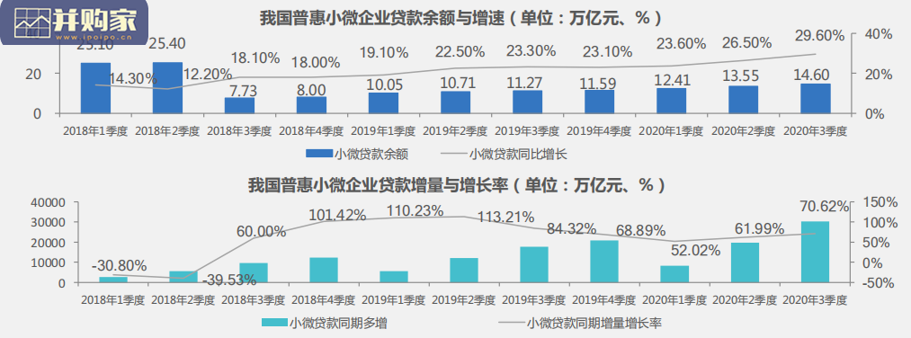 中国普惠小微金融发展报告(59页)-第1张图片 中国普惠小微金融发展报告(59页)-第1张图片
