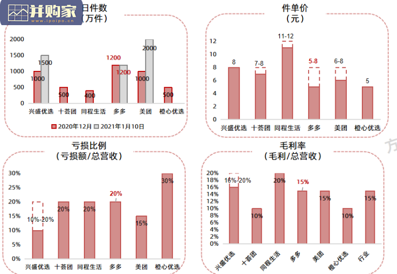 社区电商行业报告(47页)-第1张图片 社区电商行业报告(47页)-第1张图片