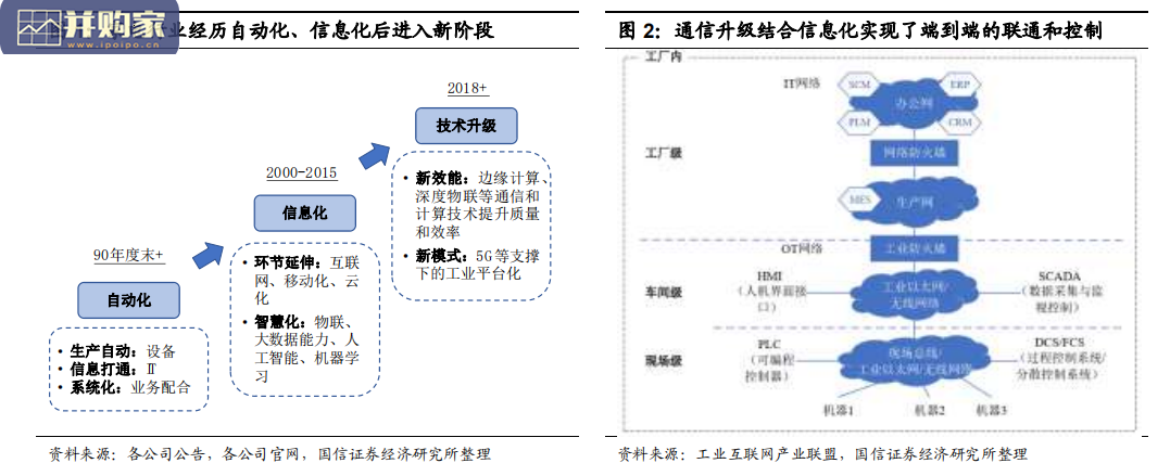 家电产业数字化报告:家电行业数字赋能全链条(38页)-第1张图片 家电产业数字化报告:家电行业数字赋能全链条(38页)-第1张图片
