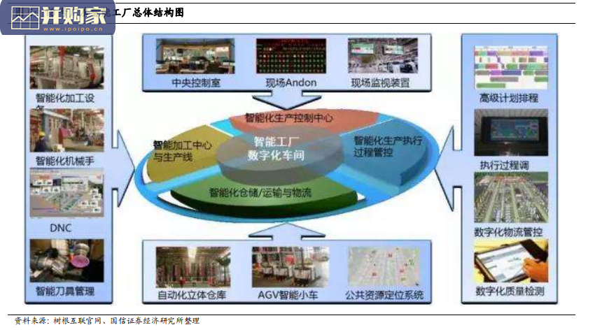 工程机械行业数字化转型报告:三一重工(29页)-第1张图片 工程机械行业数字化转型报告:三一重工(29页)-第1张图片