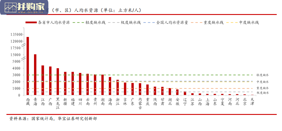 资源环境行业报告:污水资源化政策落地(25页)-第1张图片 资源环境行业报告:污水资源化政策落地(25页)-第1张图片