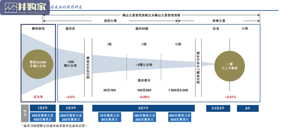 CXO行业报告:投资手册2021(101页)-第1张图片 CXO行业报告:投资手册2021(101页)-第1张图片