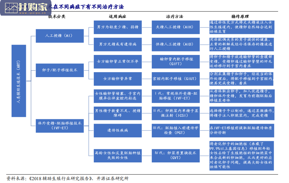 辅助生殖行业报告(52页)-第1张图片 辅助生殖行业报告(52页)-第1张图片