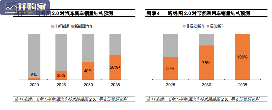 汽车行业报告:混动赛道(27页)-第1张图片 汽车行业报告:混动赛道(27页)-第1张图片