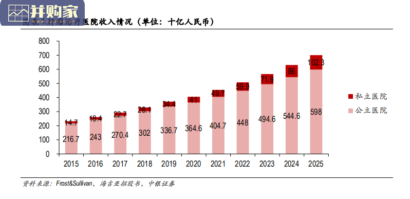 肿瘤治疗行业报告(55页)-第1张图片 肿瘤治疗行业报告(55页)-第1张图片