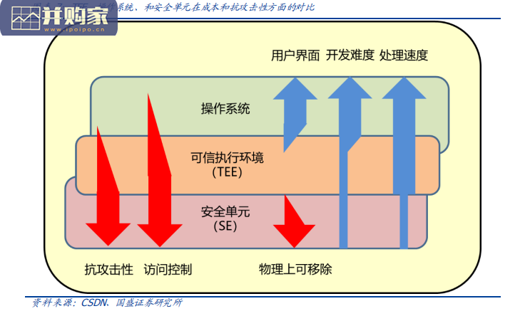 区块链行业报告:隐私计算(18页)-第1张图片 区块链行业报告:隐私计算(18页)-第1张图片