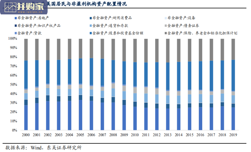 权益市场研究报告(32页)-第1张图片 权益市场研究报告(32页)-第1张图片