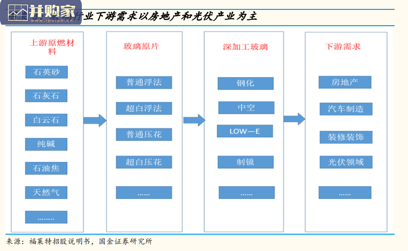 玻璃行业研究报告(21页)-第1张图片 玻璃行业研究报告(21页)-第1张图片