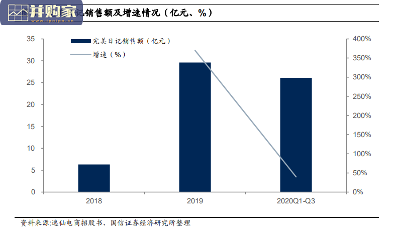 化妆品行业报告:从完美日记看美妆新锐的数字化(41页)-第1张图片 化妆品行业报告:从完美日记看美妆新锐的数字化(41页)-第1张图片