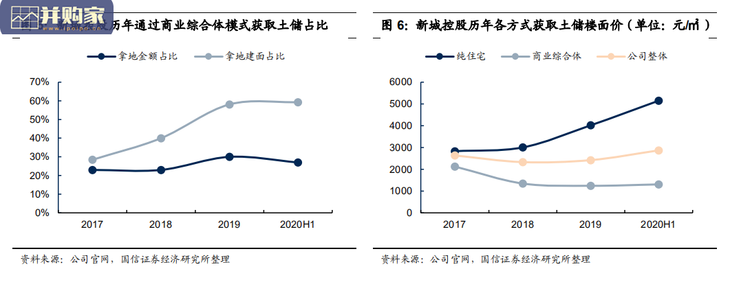 商业地产行业报告:商业地产三大模式(25页)-第1张图片 商业地产行业报告:商业地产三大模式(25页)-第1张图片