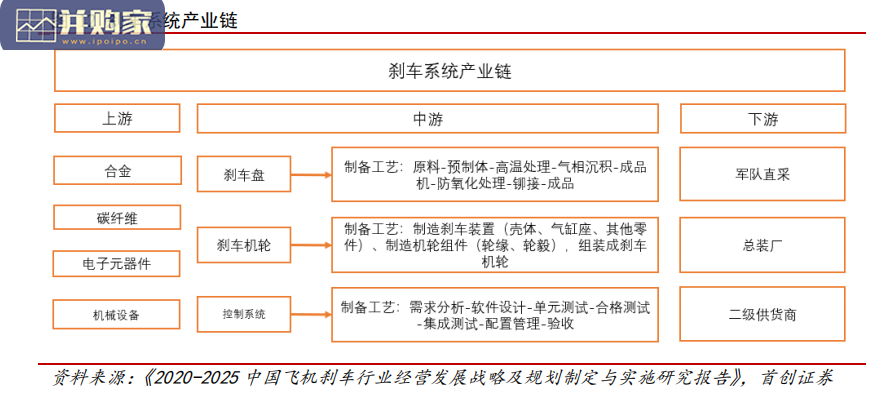 航空刹车系统行业报告:机轮刹车(23页)-第1张图片 航空刹车系统行业报告:机轮刹车(23页)-第1张图片
