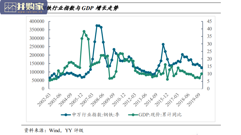 钢铁行业展望及发债情况分析报告(23页)-第1张图片 钢铁行业展望及发债情况分析报告(23页)-第1张图片