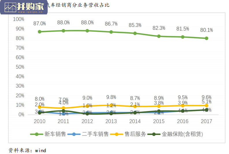 汽车销售行业风险概况及案例分析报告(16页)-第1张图片 汽车销售行业风险概况及案例分析报告(16页)-第1张图片