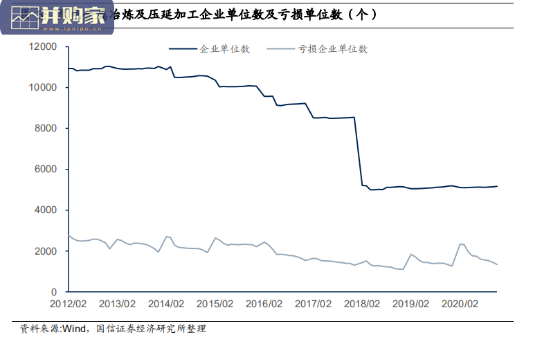 钢铁行业数字化报告:IDC打开成长空间(22页)-第1张图片 钢铁行业数字化报告:IDC打开成长空间(22页)-第1张图片