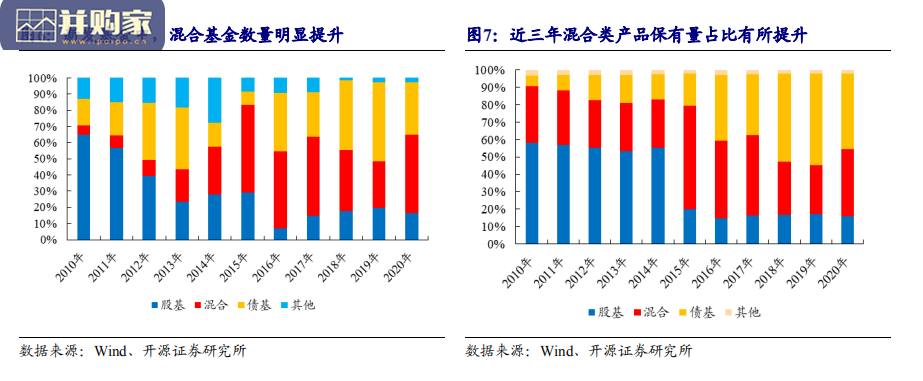基金代销行业报告(50页)-第1张图片 基金代销行业报告(50页)-第1张图片